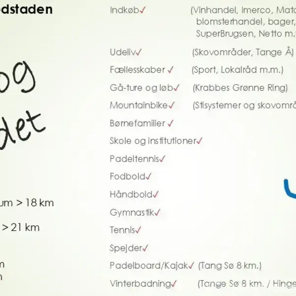 Tekstliste med overskriften "Outdoor Hovedstaden" og "Kjellerup" tjekket. Indkøb, Udeliv, Fællesskaber, og andre aktiviteter som mountainbike og padel er markerede. Dagsafstande til byer skrevet. Tegning af et træ til højre.