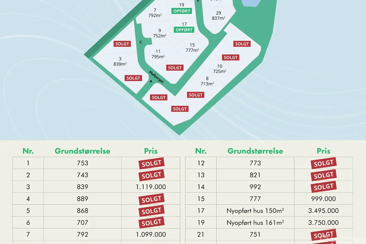 Helårsgrund på Mølbjerget 15, 8543 Hornslet
