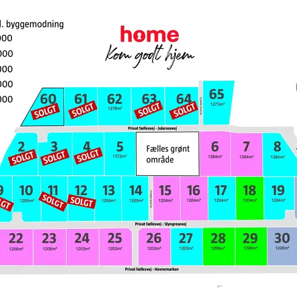 Ejendomskort viser en opdeling af grunde med numre og arealstørrelser. Nogle grunde er markeret som "SOLGT". Priser inkluderer byggemodning og varierer fra 445.000 kr. til 795.000 kr. Centralt er et fælles grønt område. Øverst ses teksten "home Kom godt hjem".