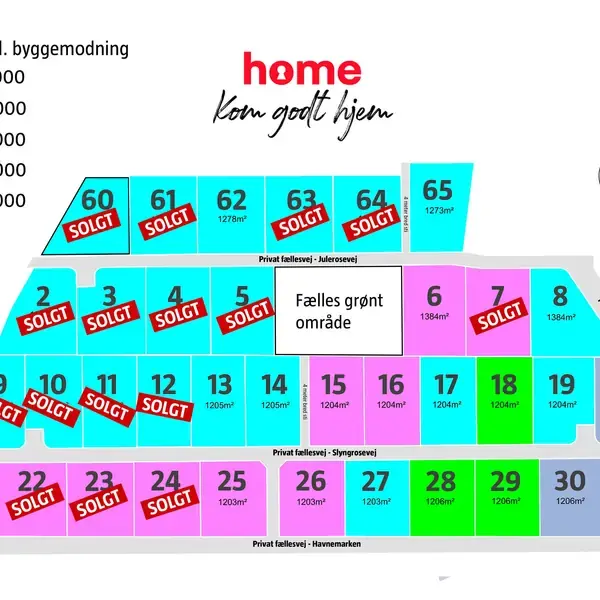 Kort over grunde til salg med angivelse af pris og størrelse. Nogle markeret som "SOLGT". Farver viser prisniveauer: Kr. 795.000 (lyserød), Kr. 695.000 (blå), Kr. 595.000 (grøn), Kr. 495.000 (lilla), Kr. 445.000 (grå). "home Kom godt hjem" står øverst. Fælles grønt område centralt, placeret mellem private fællesveje. Kompas viser nord.
