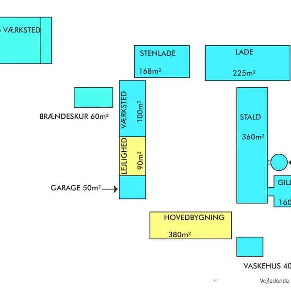 Kort med bygninger: "STAKLADE OG VÆRKSTED" (700m²), "BRÆNDESKUR" (60m²), "GARAGE" (50m²), "STENLADE" (168m²), "VÆRKSTED" (100m²), "LEJLIGHED" (90m²), "HOVEDBYGNING" (380m²), "LADE" (225m²), "STALD" (360m²), "GILDESAL/LADE" (160m²), "VASKEHUS" (40m²). "Vejledende plantegning uden ansvar".