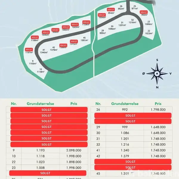 Kort viser byggegrunde med flere markeret som "SOLGT". Øverst ses en grøn plan med nummererede parceller. Nederst en tabel med kolonner: Nr., Grundstørrelse, Pris. Kompasros angiver nord.