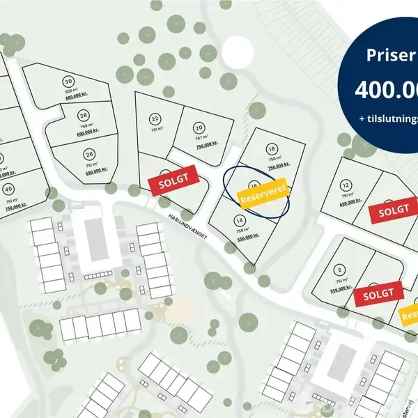 Kort over boligområde med grunde markeret "Solgt" og "Reserveret". Grundstørrelser vises i kvadratmeter. Tekst: "Priser fra 400.000,- + tilslutningsbidrag". Området er planlagt med veje og bygninger.