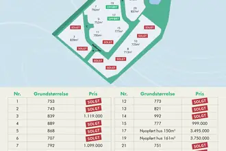 Helårsgrund på Mølbjerget 25, Rodskov, 8543 Hornslet